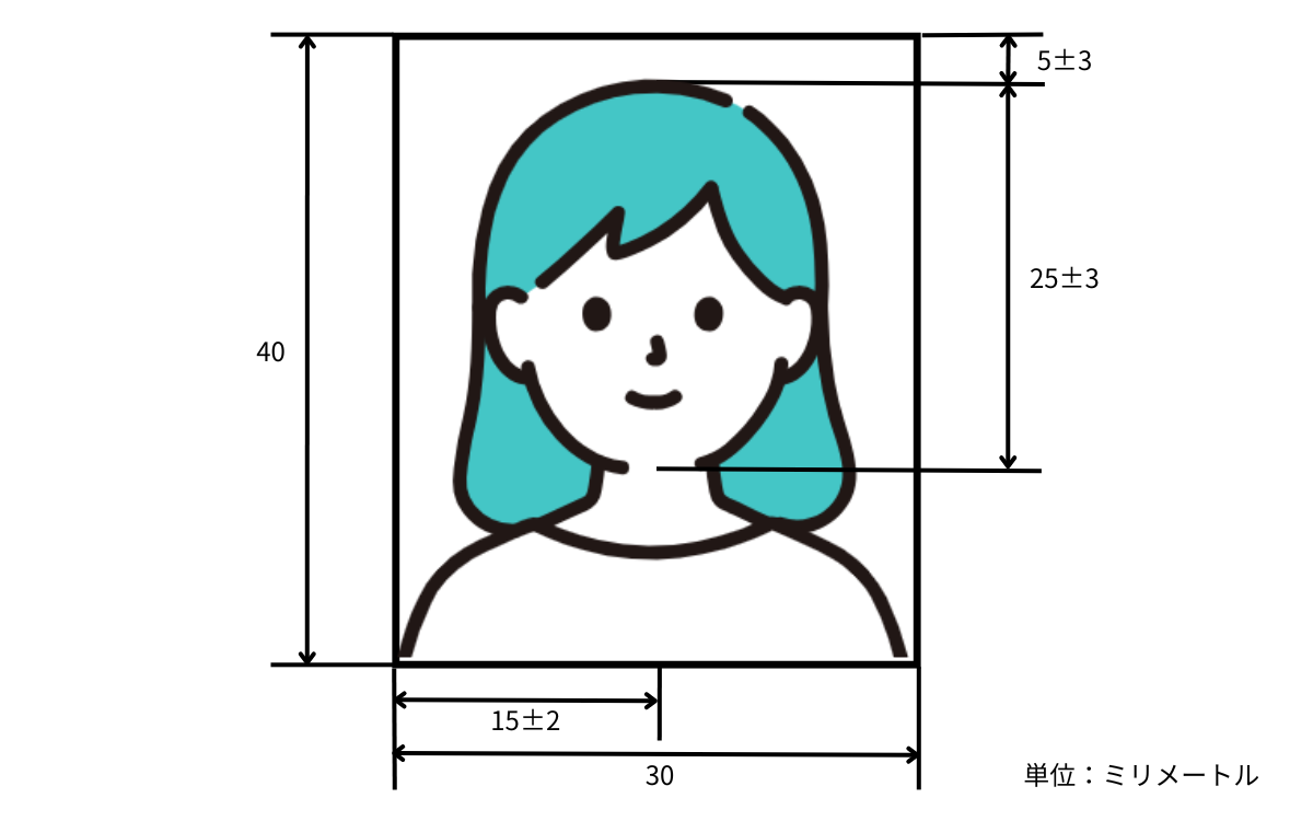 出入国在留管理庁が定めている写真の規格のイメージ