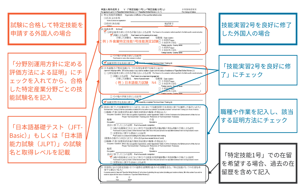 申請人等作成用2のイメージ