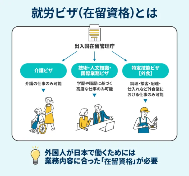 就労ビザ（在留資格）とはの画像