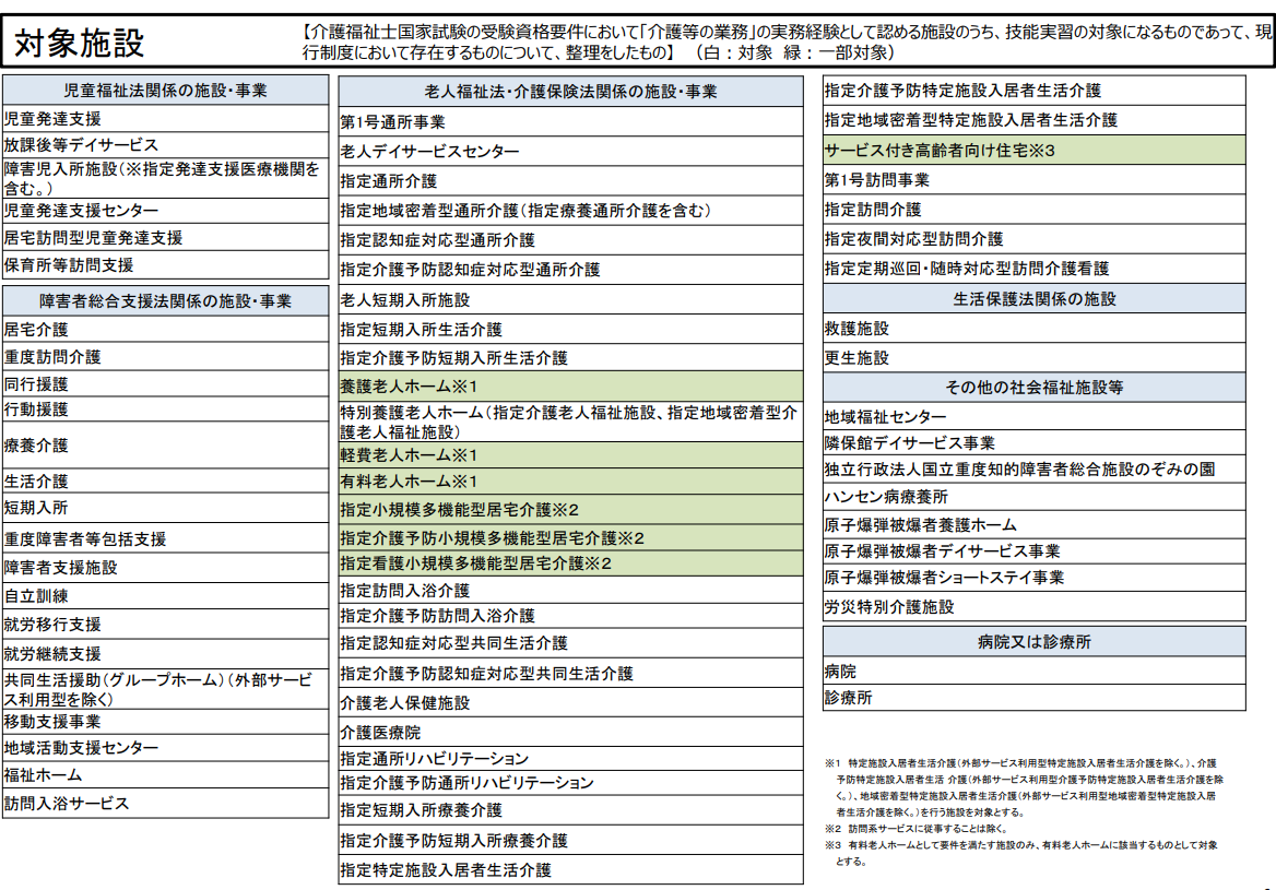 厚生労働省「介護分野の1号特定技能外国人を受け入れる対象施設について」のイメージ