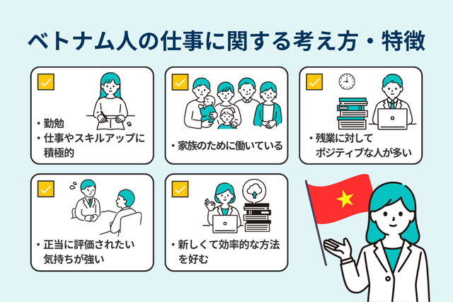 ベトナム人の仕事に対する考え方のイメージ