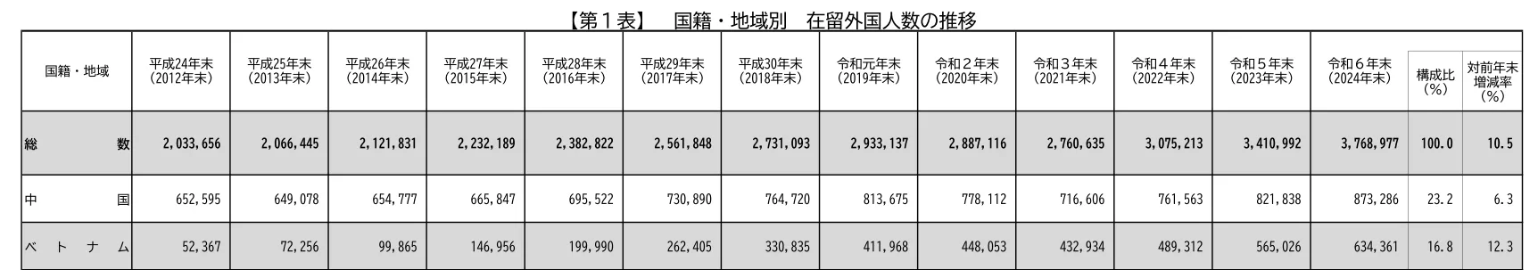 【令和６年末】公表資料の引用画像 