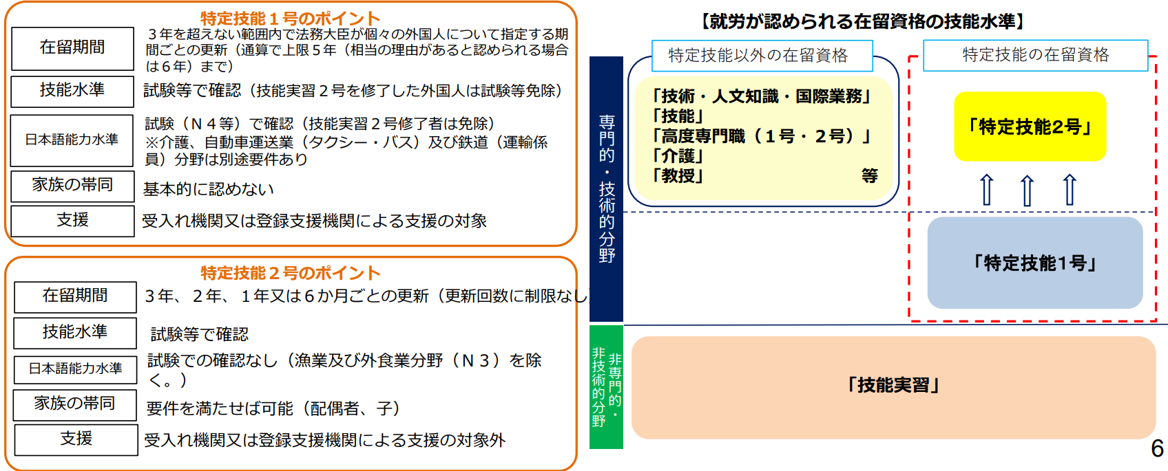 特定技能制度の概要の画像