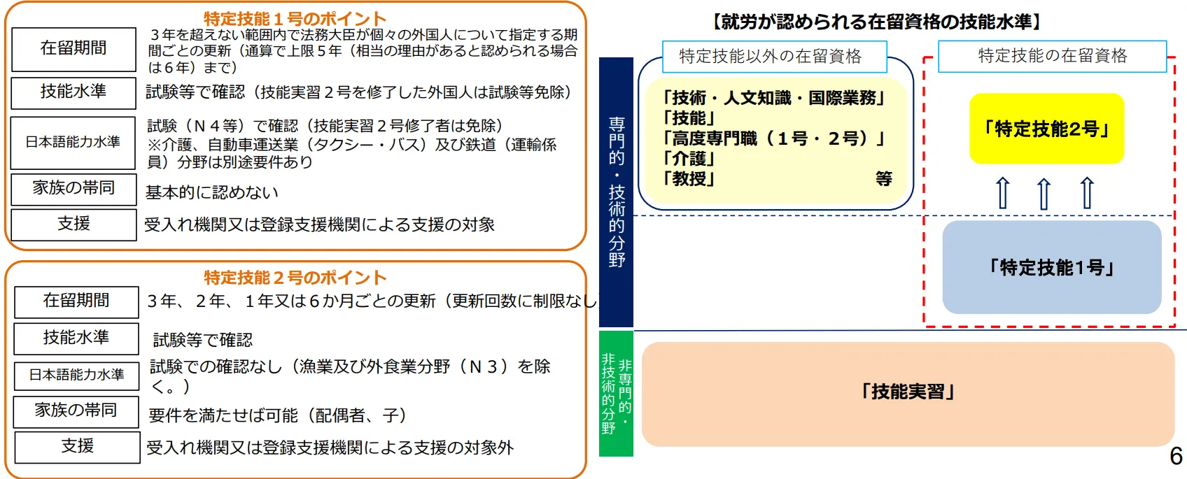特定技能制度の概要の画像