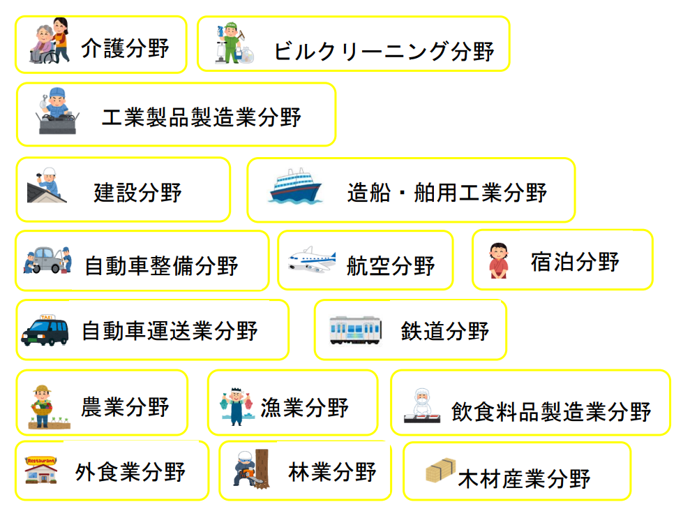 特定産業分野（16分野）の画像