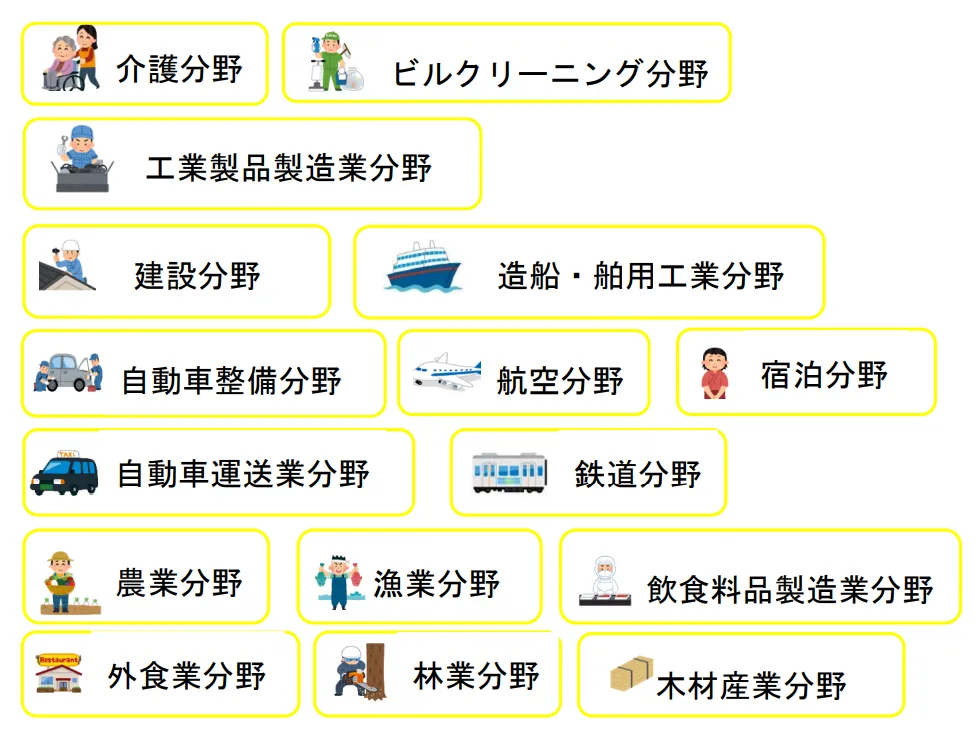 特定産業分野(16分野)の画像