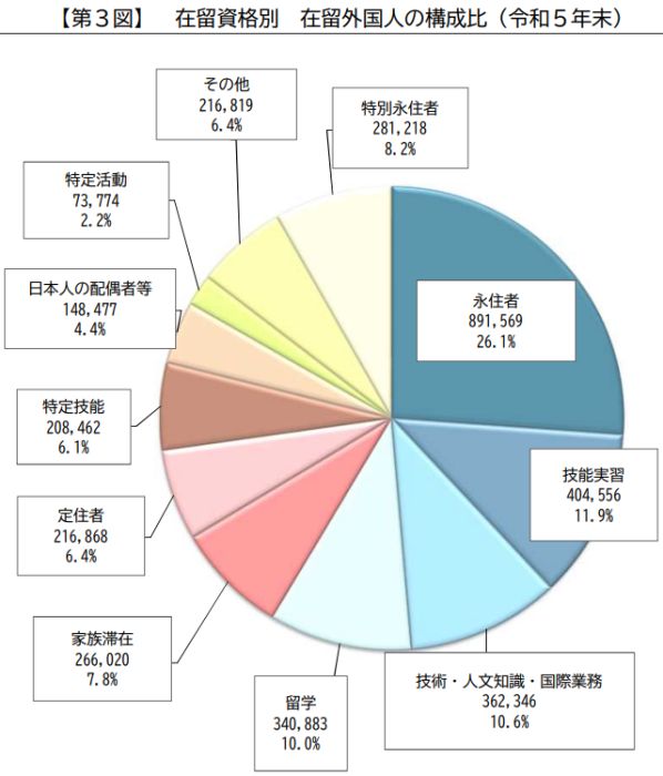 「在留資格永住者」」とは？の画像