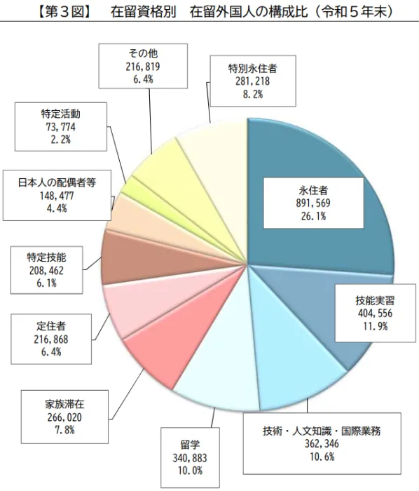 「在留資格永住者」」とは?の画像