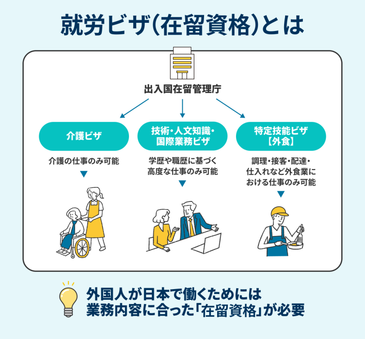 在留資格があれば就労可能？の画像