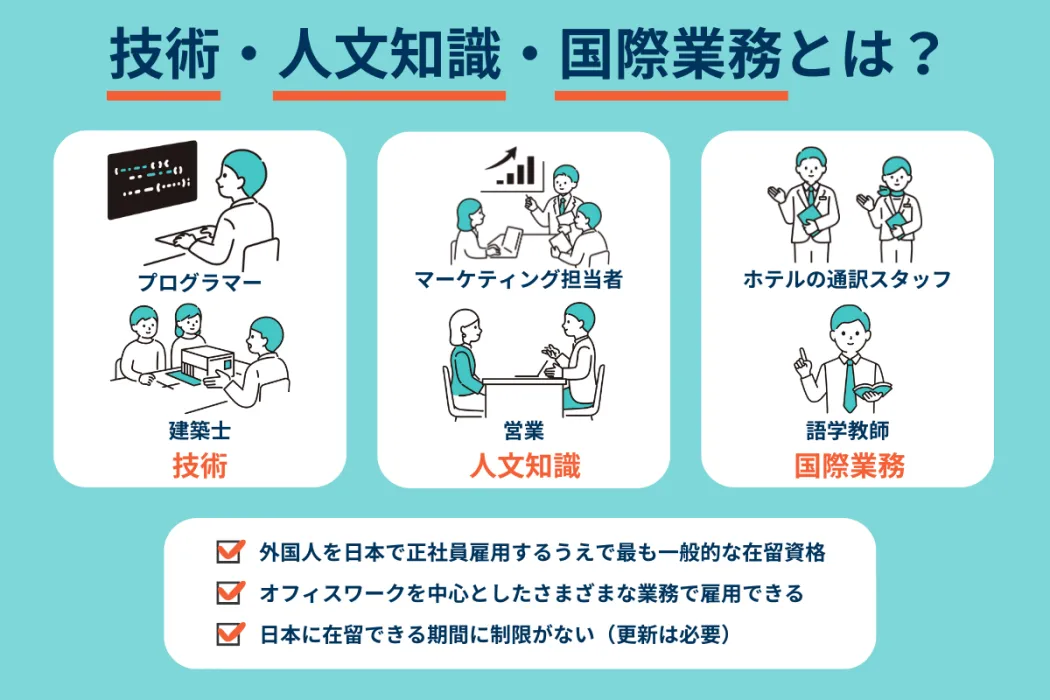 技術・人文知識・国際業務の画像