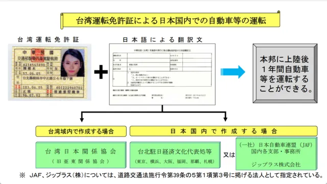 日本と同等の水準にあると認められる国の運転免許の画像