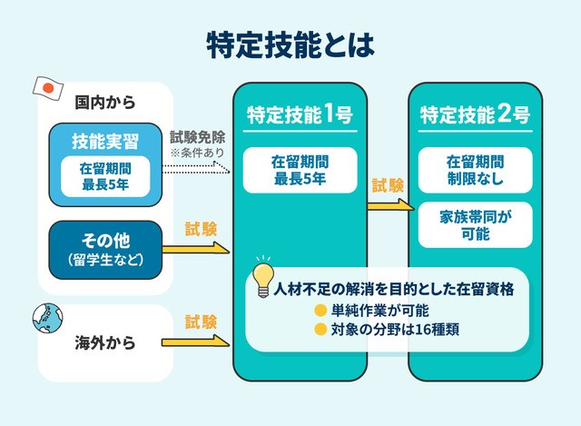 特定技能「宿泊」はどのような在留資格？の画像