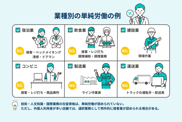 技術・人文知識・国際業務の画像
