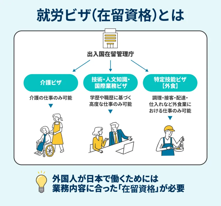 正社員雇用できる外国人の「在留資格」の画像