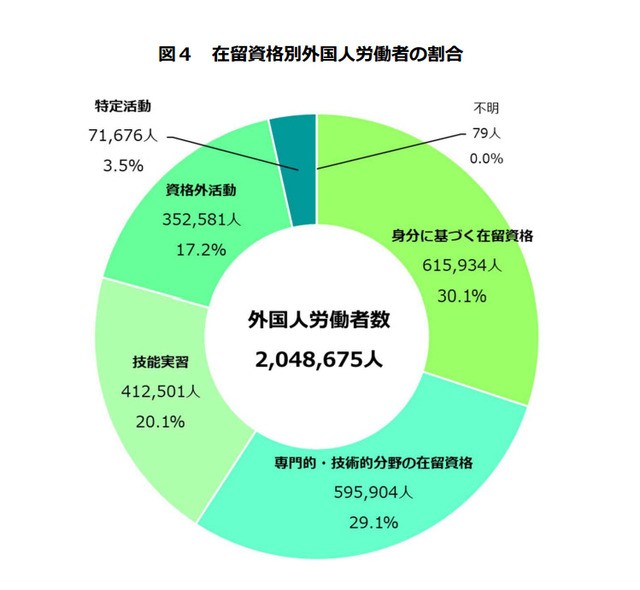 各在留資格で就ける職種の画像