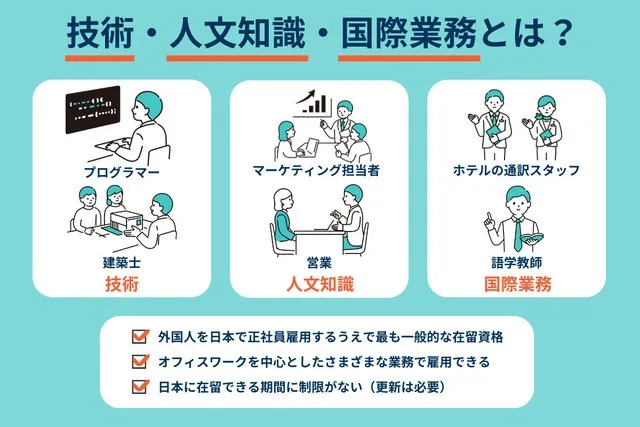 技術・人文知識・国際業務の画像