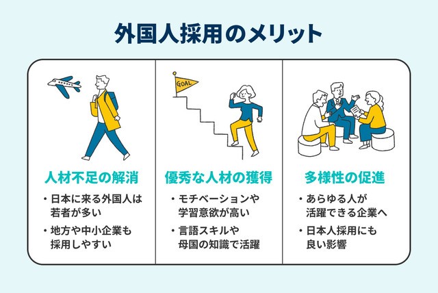 外国人労働者を雇用するメリットの画像