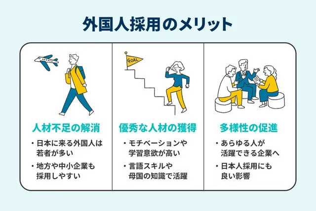 外国人労働者を雇用するメリットの画像