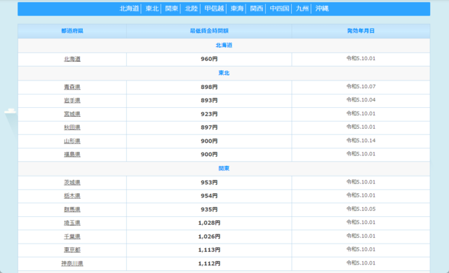 外国人労働者の賃金形態は日本人と同じの画像