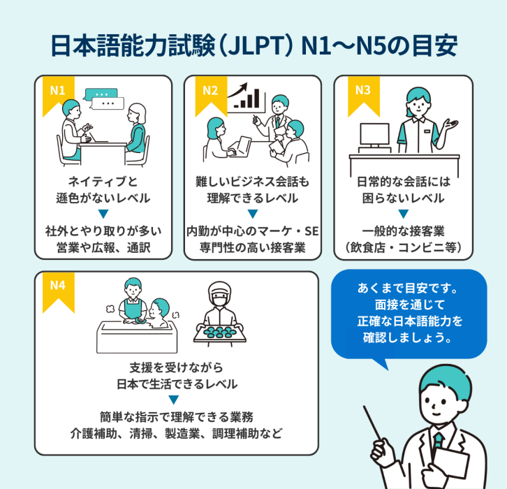 外国人エンジニアに必要な日本語能力の画像