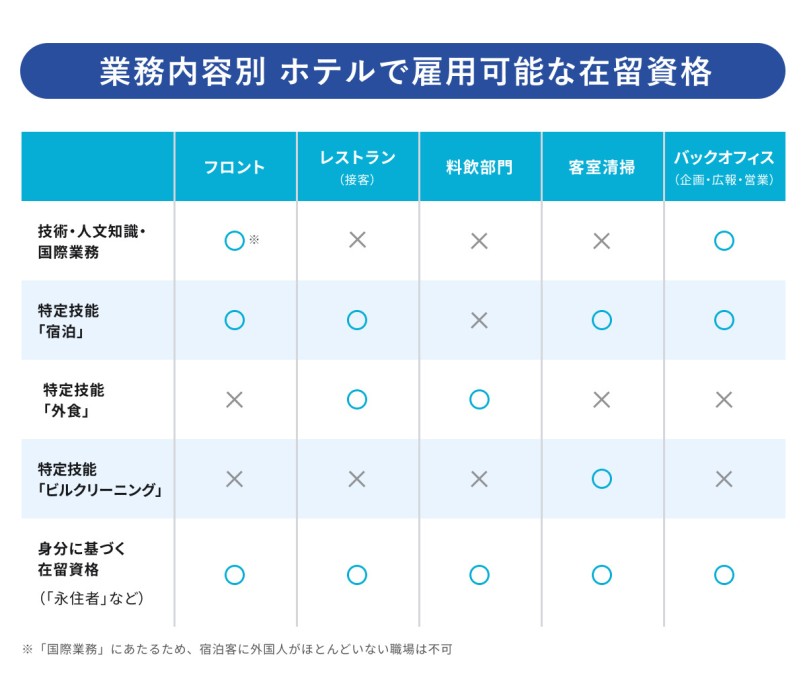 ホテル・旅館で就労できるビザの画像
