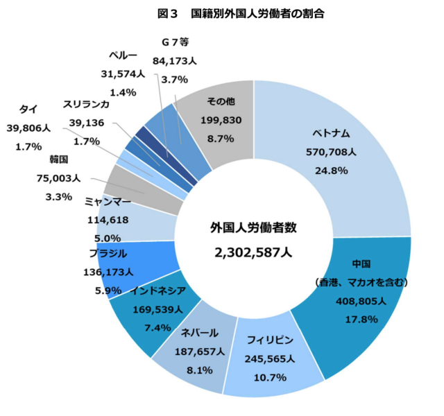 増加率1位！日本で働くミャンマー人が増えているの画像