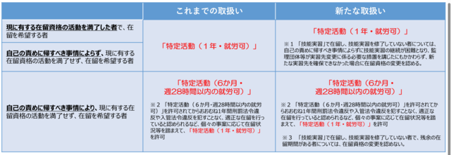ミャンマー人は緊急避難措置で日本に在留できるの画像