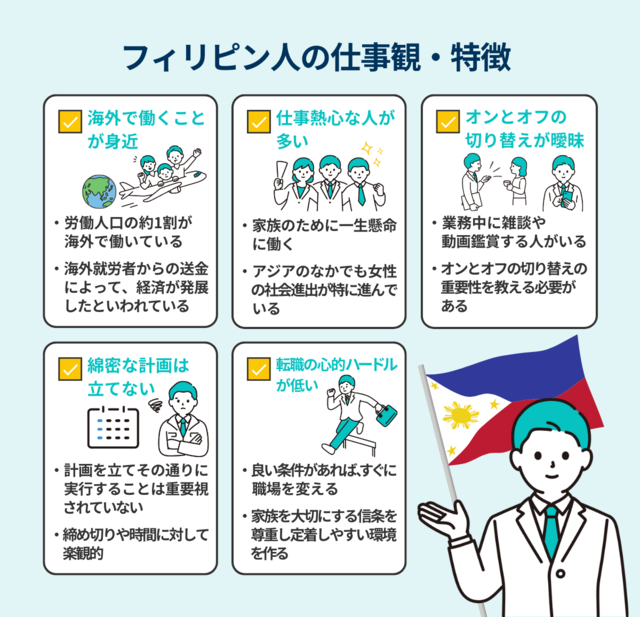 フィリピン人の仕事観の画像