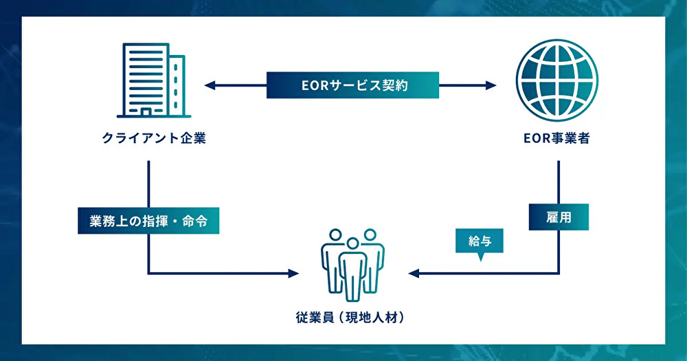 EORサービスを検討中の企業様への画像