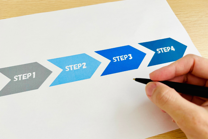 ステップと書かれたマーカー